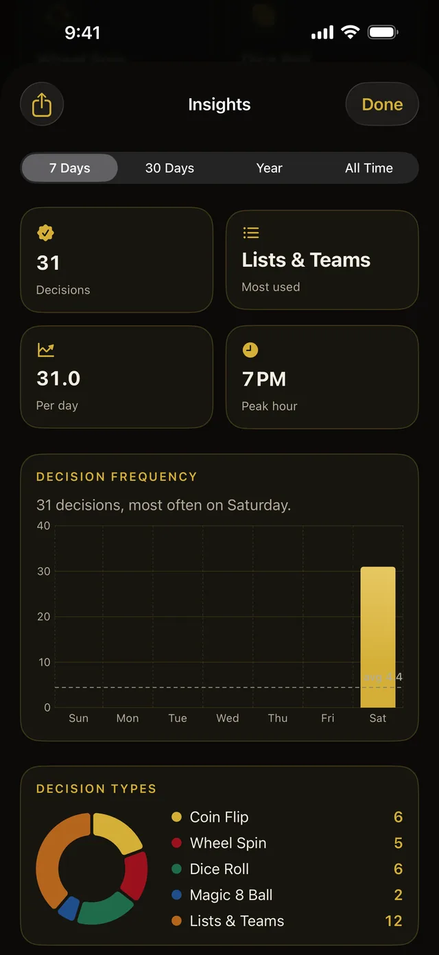 Insights dashboard with total decisions, most used tool and a frequency chart.